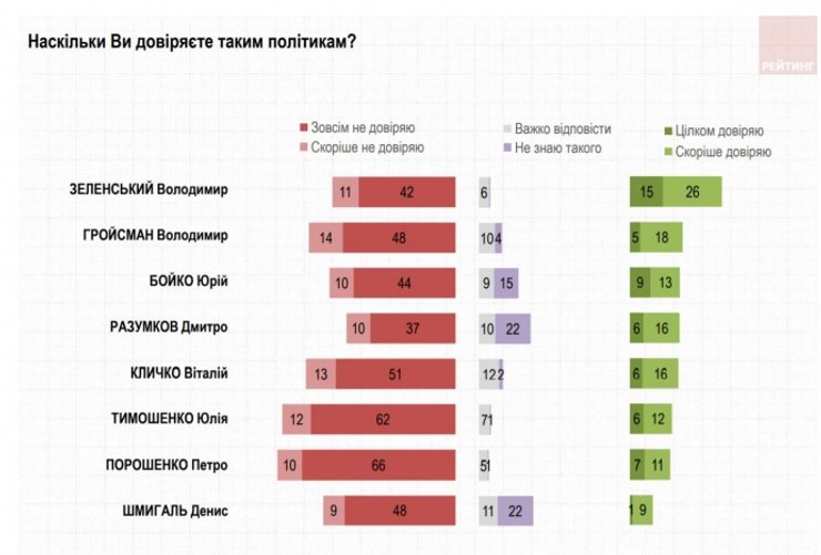 диаграмма доверие к политикам