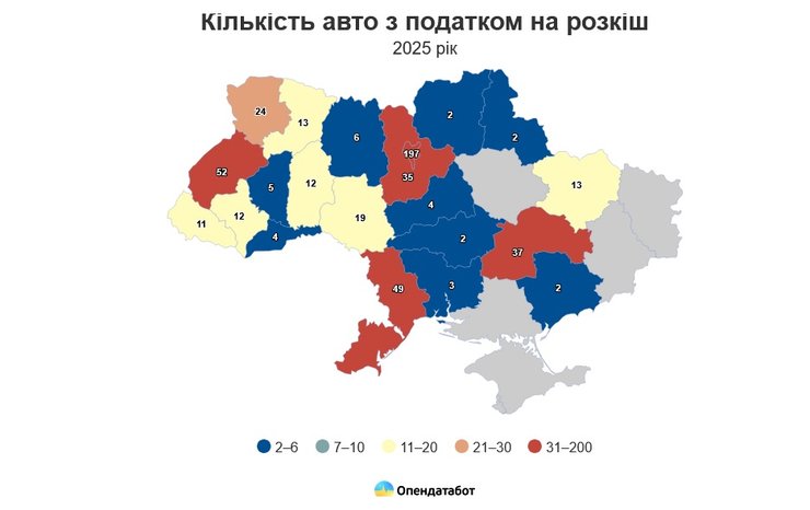 податок на розкіш продажіі дорогих авто