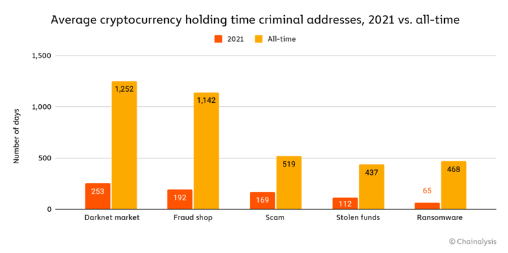 Криптовалюта, инфографика, аналитика, преступники