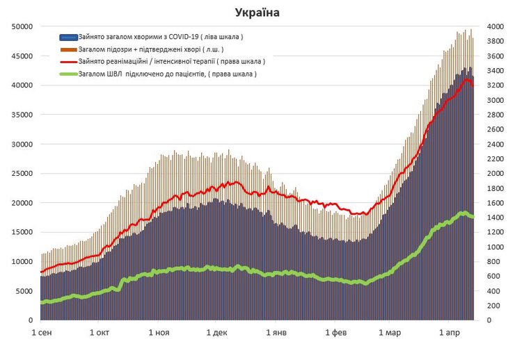 госпитализации, динамика, коронавирус, статистика коронавируса, койкоместа, выписки