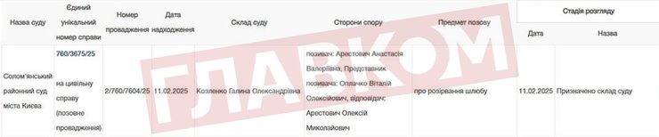 Олексій Арестович, арестович дружина, Анастасія Арестович