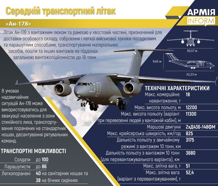 данные, самолет, ан 178, инфографика
