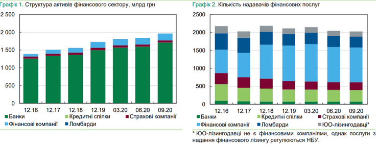 диаграммы, статистика финансового рынка