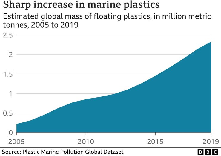 океан пластик
