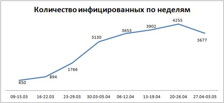 коронавирус, Швеция