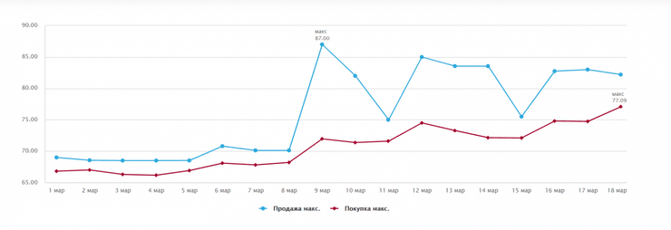 россия, доллар, евро, валюта
