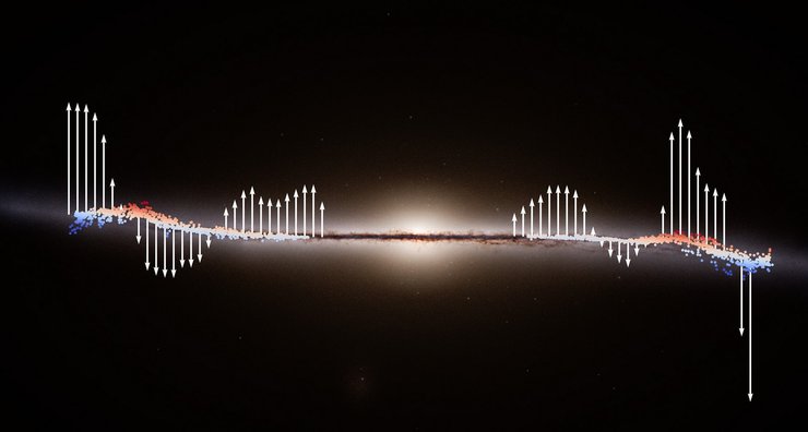 Млечный Путь большая волна Млечный Путь большая волна