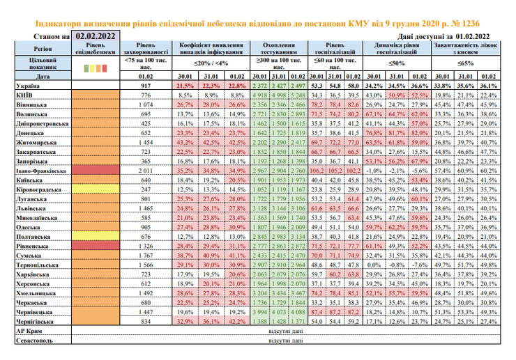 Статистика коронавируса