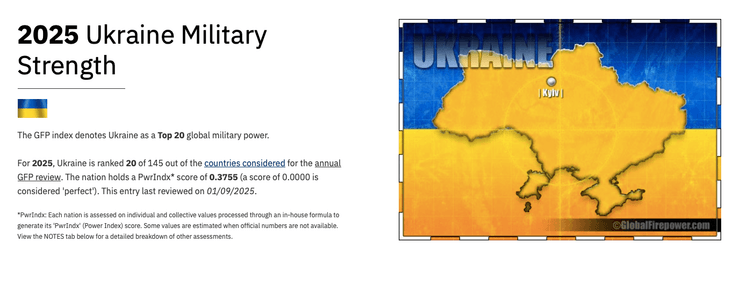 Украина в рейтинге армий мира