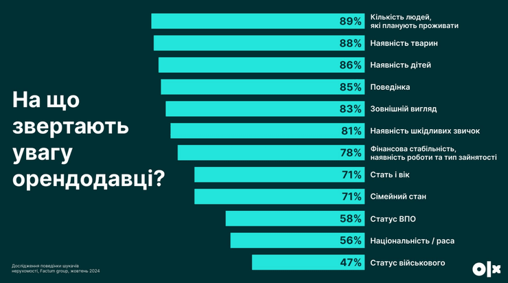 На что обращают внимание арендодатели