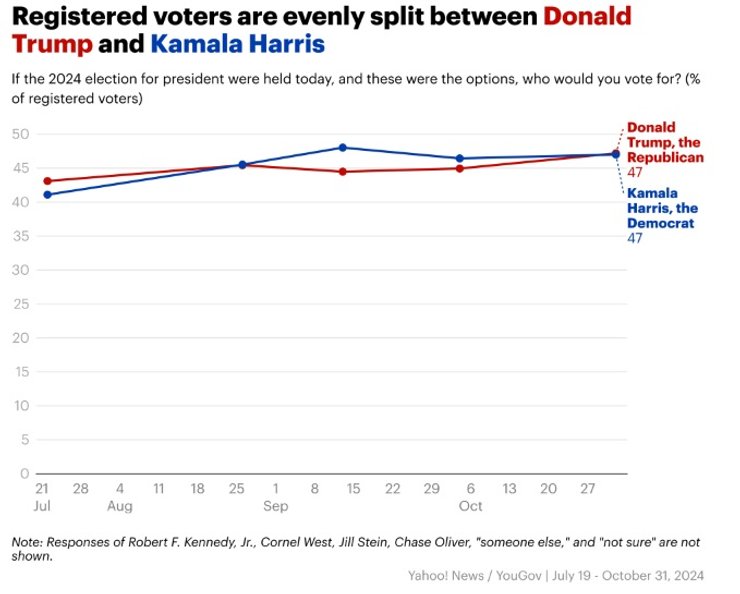 Камала Харрис, выборы в сша, президентские выборы в сша, Дональд Трамп