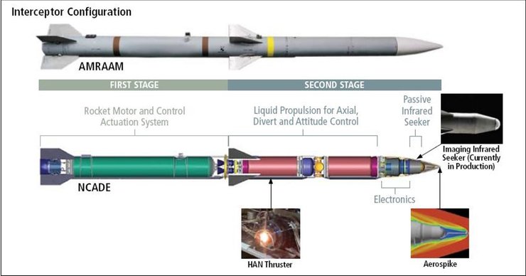 Конструкция ракеты NCADE