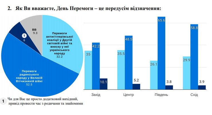 день победы, 9 мая, опрос, деминициативы, праздник