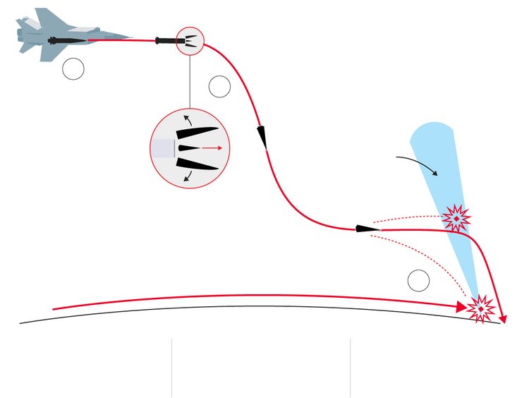 Ракета "Кинжал"