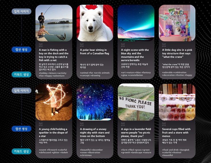 LG, Captioning AI, искусственный интеллект