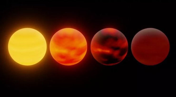 коричневые карлики