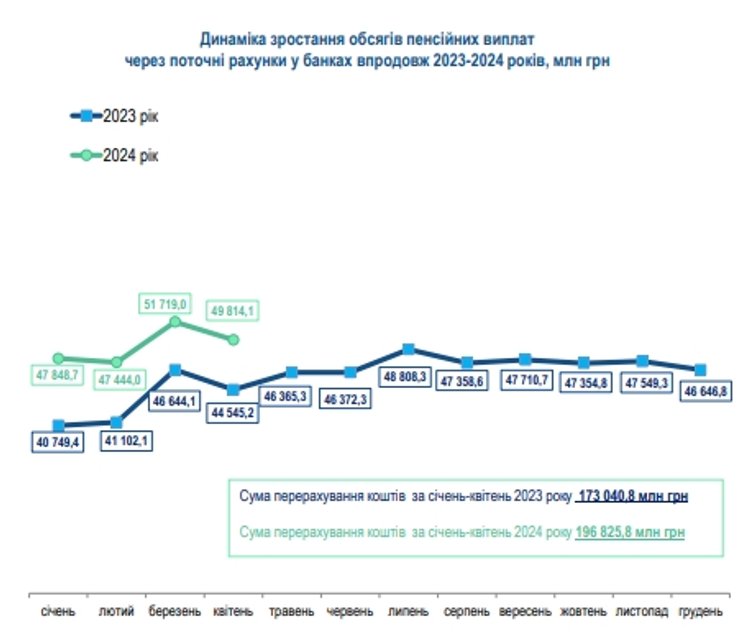 Рейтинг банков