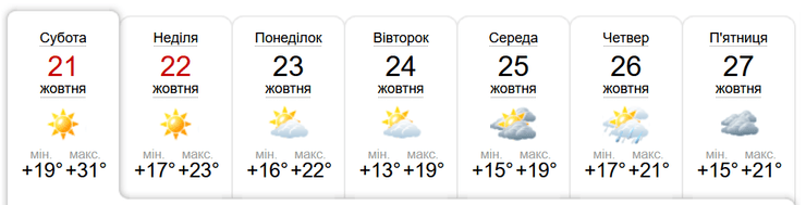 Погода на неделю, Одесса