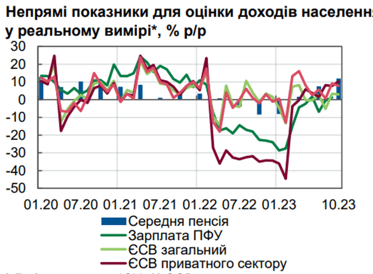 Зарплаты, НБУ, выплаты, деньги, рынок труда