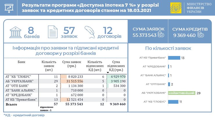 доступная ипотека, программа, кредиты, диаграмма, статистика, 7%
