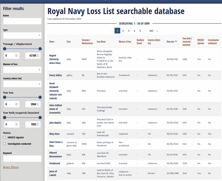 база затонувших суден