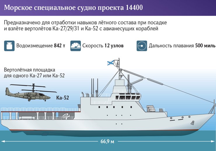 российский флот