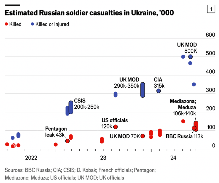 Втрати РФ, втрати Росії, втрати росіян, втрати ворога, ворожі втрати