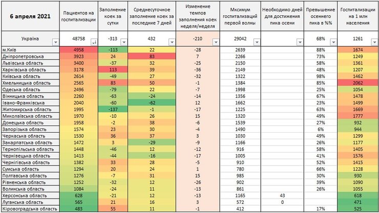 госпитализации, коронавирус, ковид, корона, статистика, койки, койкоместа
