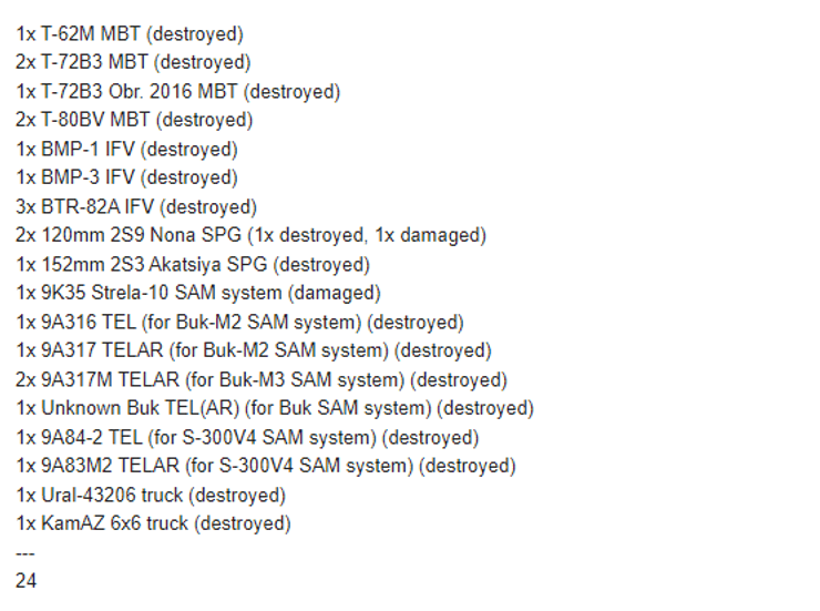 втрати зс рф
