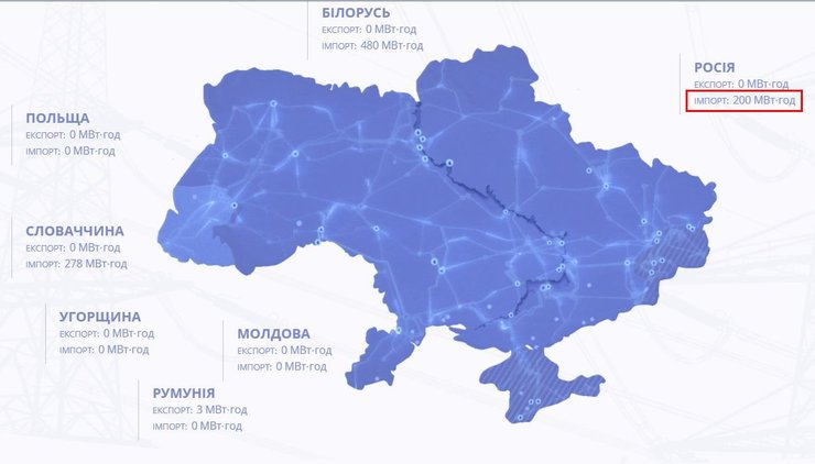 Импорт, электроэнергия, ток, электричество, закупки, россии, рф