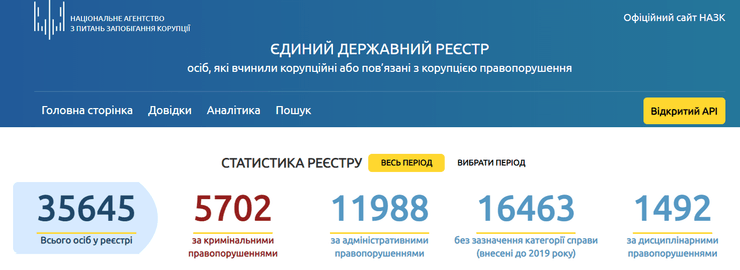 реестр, коррупция, статистика, коррупционеры, инфографика