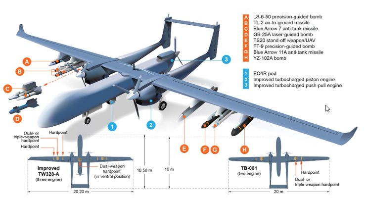 дрон, Scorpion A, беспилотник, Китай