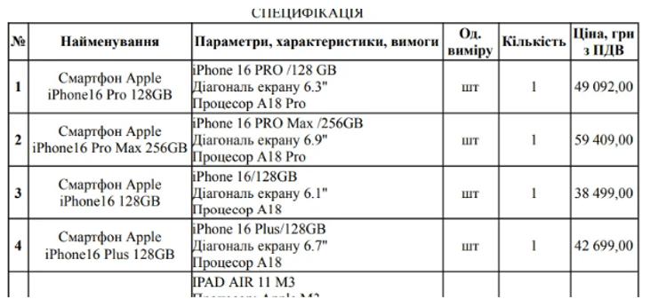 ПриватБанк купил 4 айфона и айпад