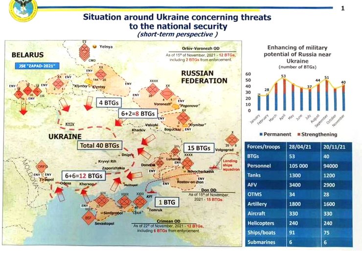 схема нападения рф, агрессия рф, война с россией