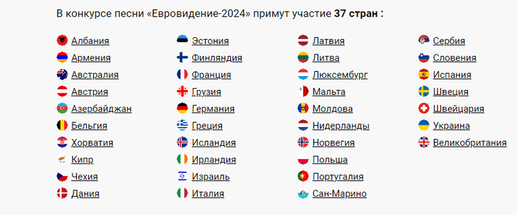 учасники Євробачення 2024