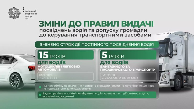 водительские права