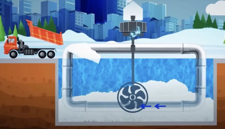 Генератор энергии из снега