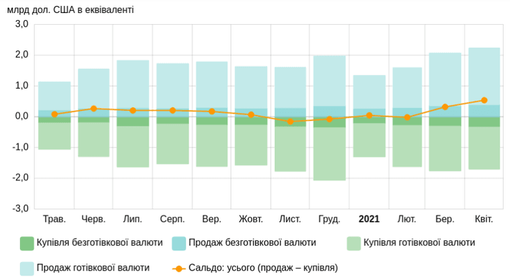 физические лица, покупка, продажа, валюта, диаграмма