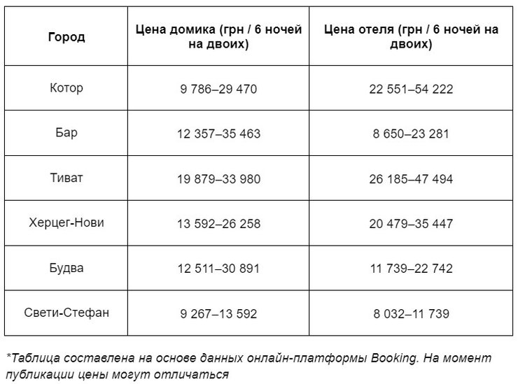 Самый бюджетный отдых на море в 2026 году