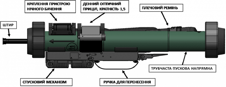 особенности гранатомета матадор