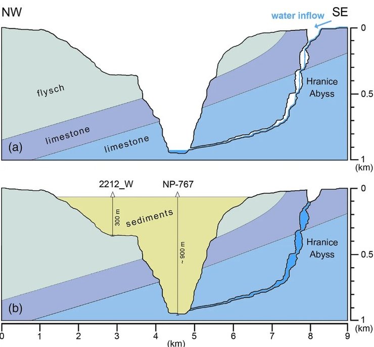 карстовая воронка, Границкая пропасть