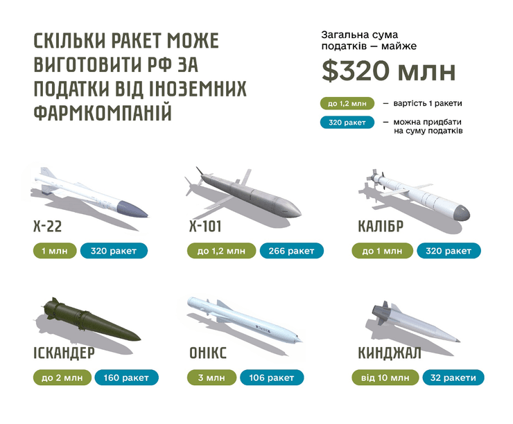 закон про обмеження обігу лікарських засобів, Закон України "Про лікарські засоби", віктор ляшко, ліки з Росії, ліки з Білорусі, фармкомпанії Росії, фармкомпанії Білорусі,