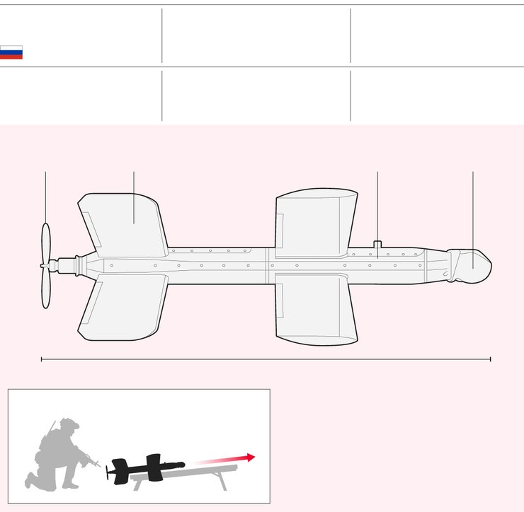 Характеристики российского дрона "Ланцет"