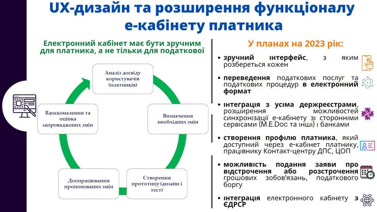 Реформа у податковій, нова концепція податкової служби