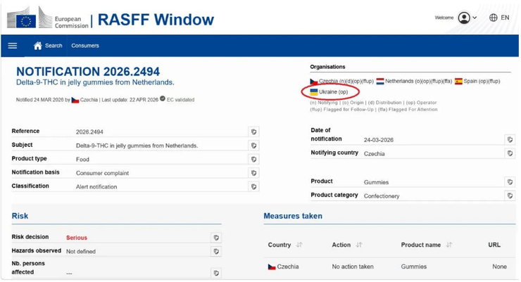 Из Нидерландов в Украину могли попасть опасные конфеты из Нидерландов