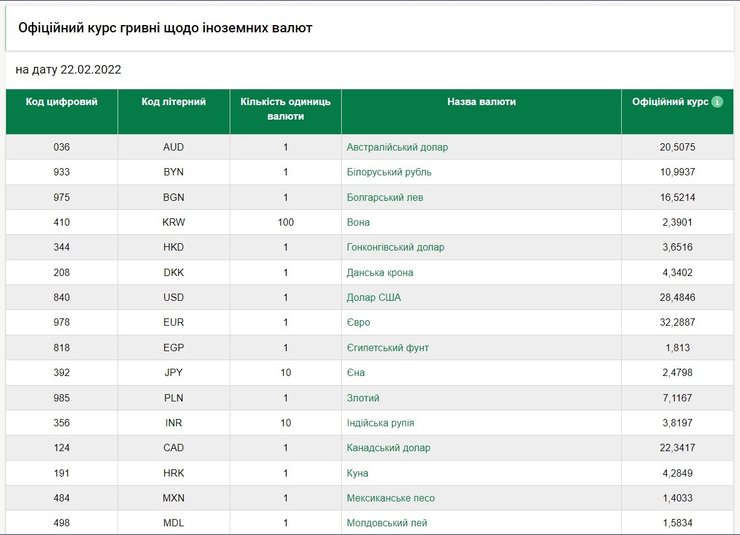 курс валют в Украине, курс гривны, курс доллара, гривна обвалилась