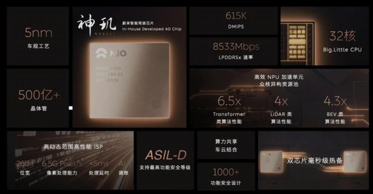 чип Nio Shenji NX9031, чип, Nio Shenji NX9031