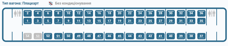 Провідник потяга, права та обов'язки пасажирів у вагоні, Укрзалізниця, інтерв'ю, туризм, подорожі, питання та відповіді