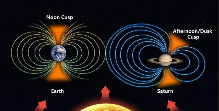 Сатурн магнитное поле