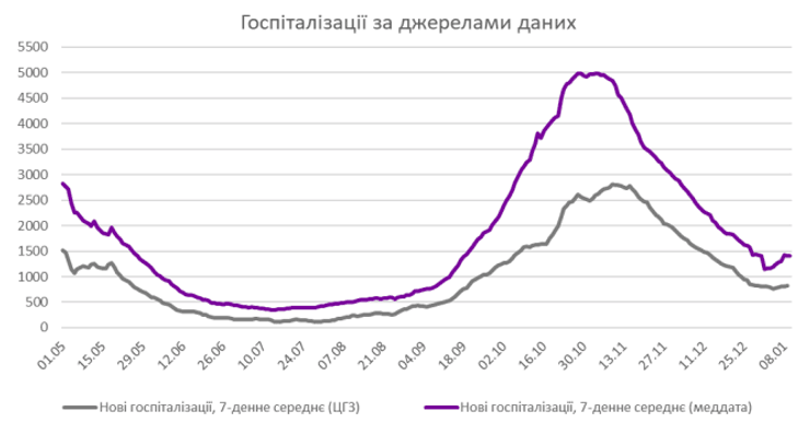 Госпитализации статистика